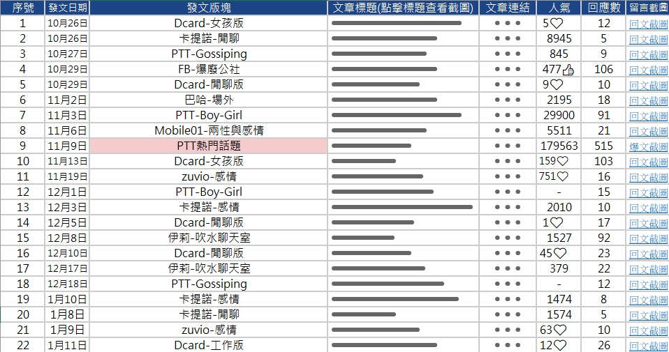 社群操作案例：臉書直播平台互動